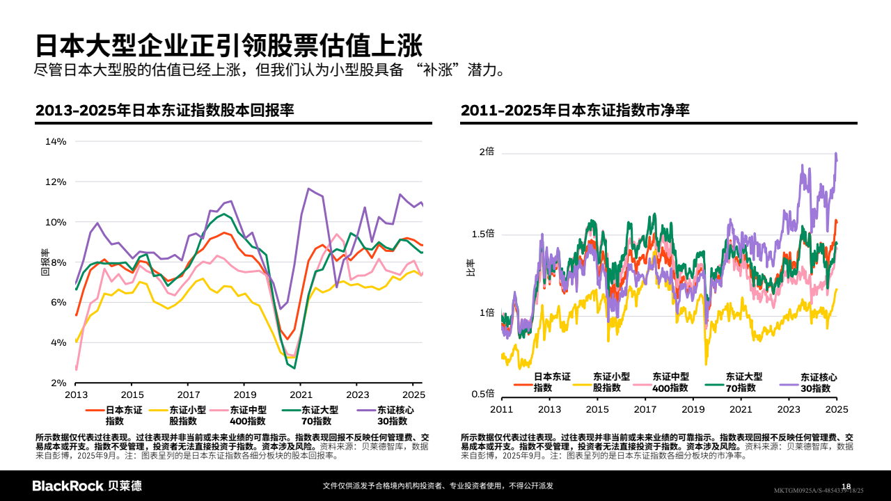 风险管理与投资组合优化