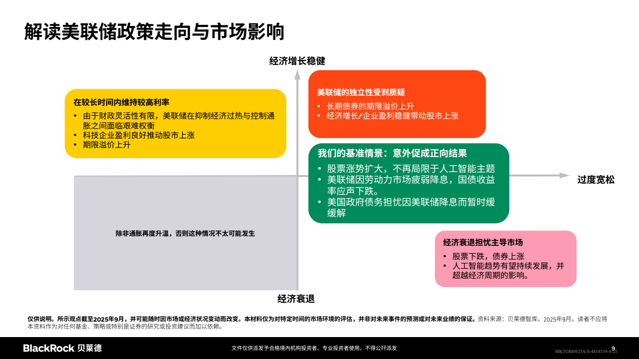 战术配置：股票与固定收益