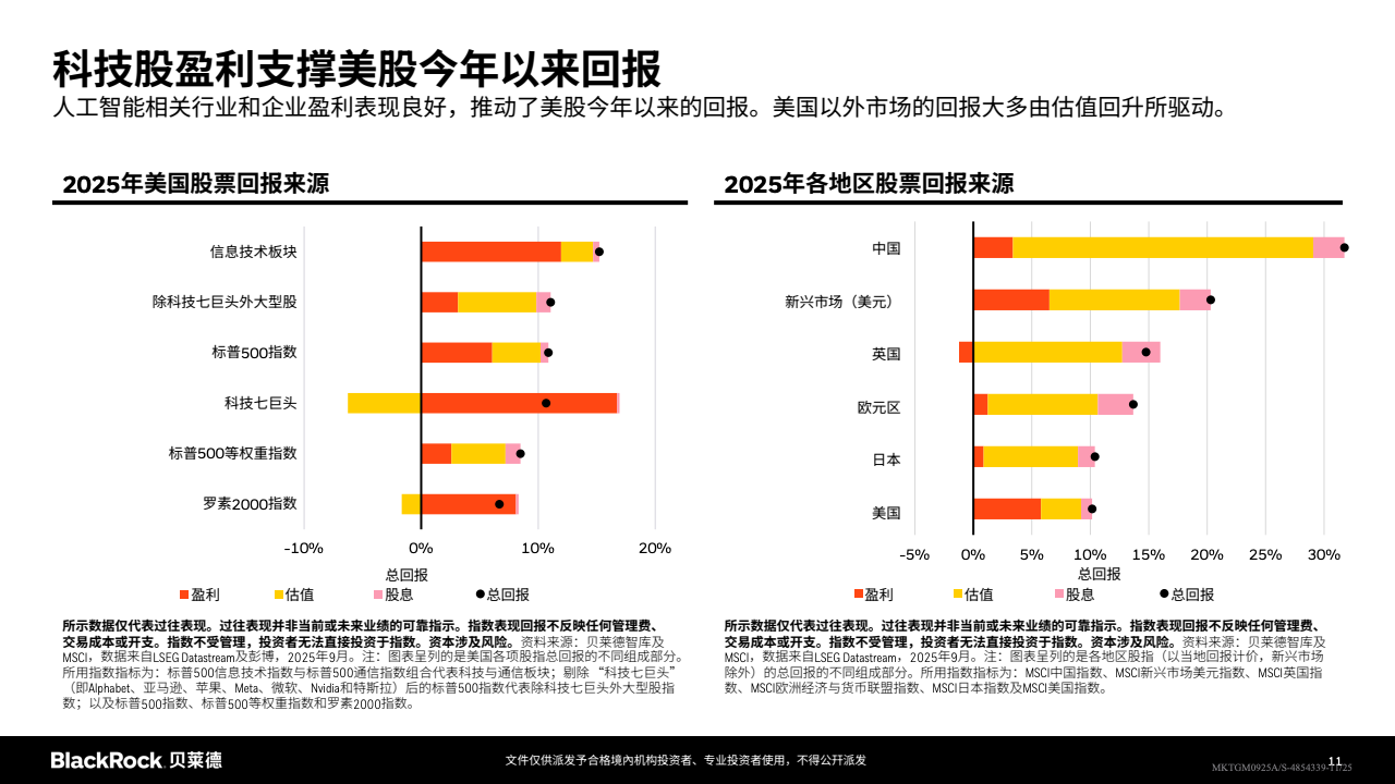 外汇对冲与跨资产管理