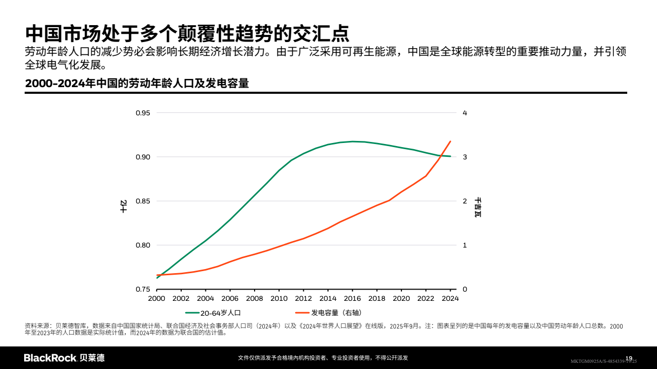 未来市场核心驱动因素