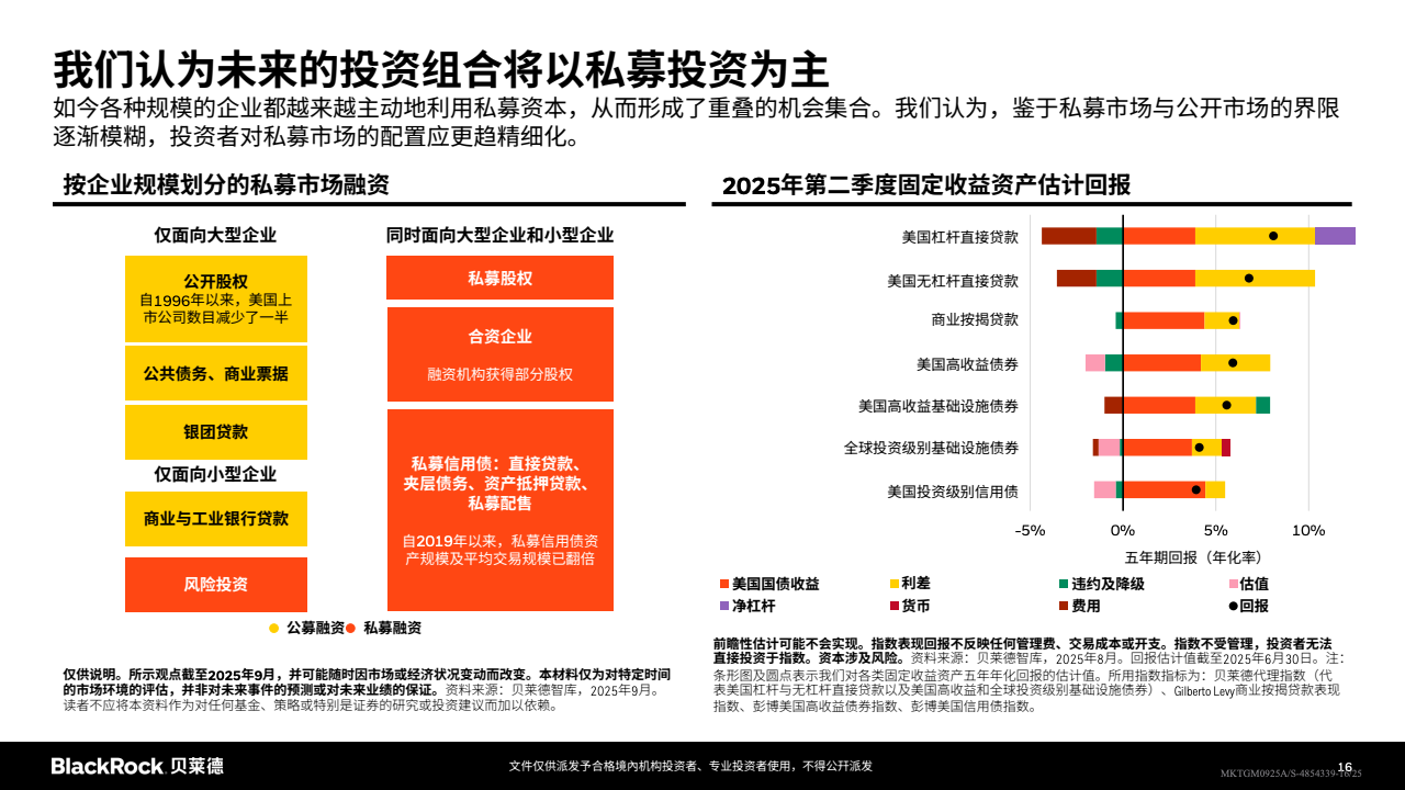 区域市场表现与展望