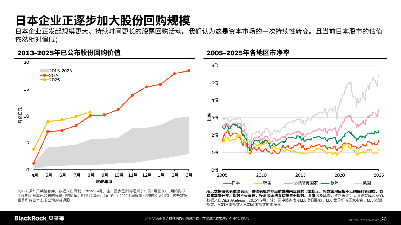 行业趋势与创新驱动