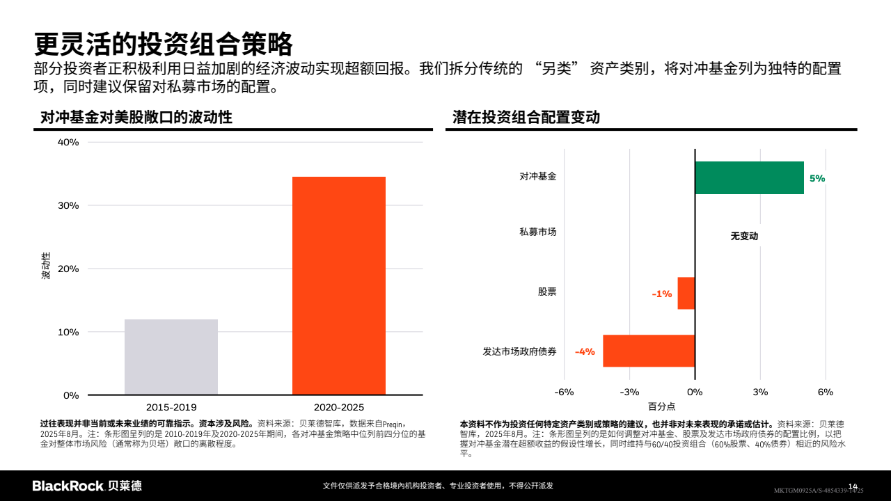 全球投资机会图谱