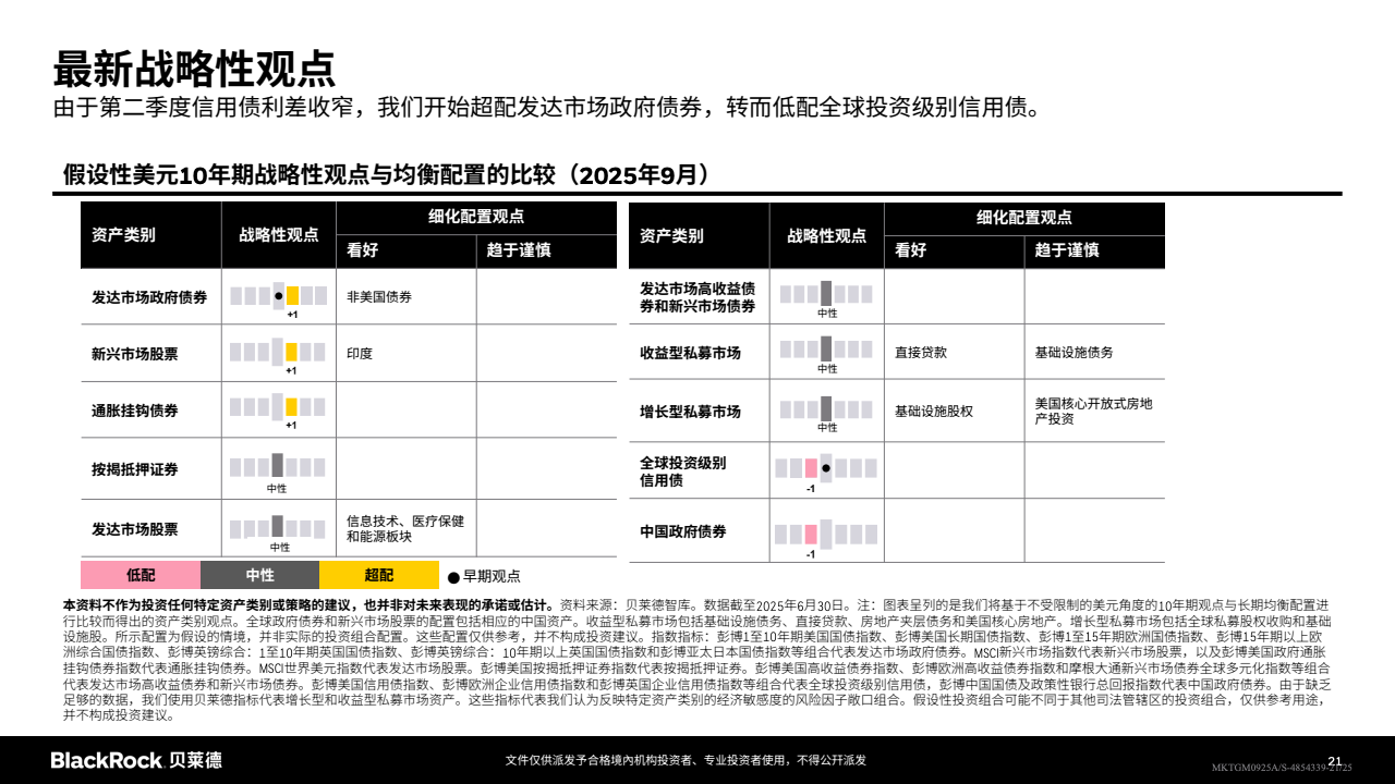 投资决策关键考量