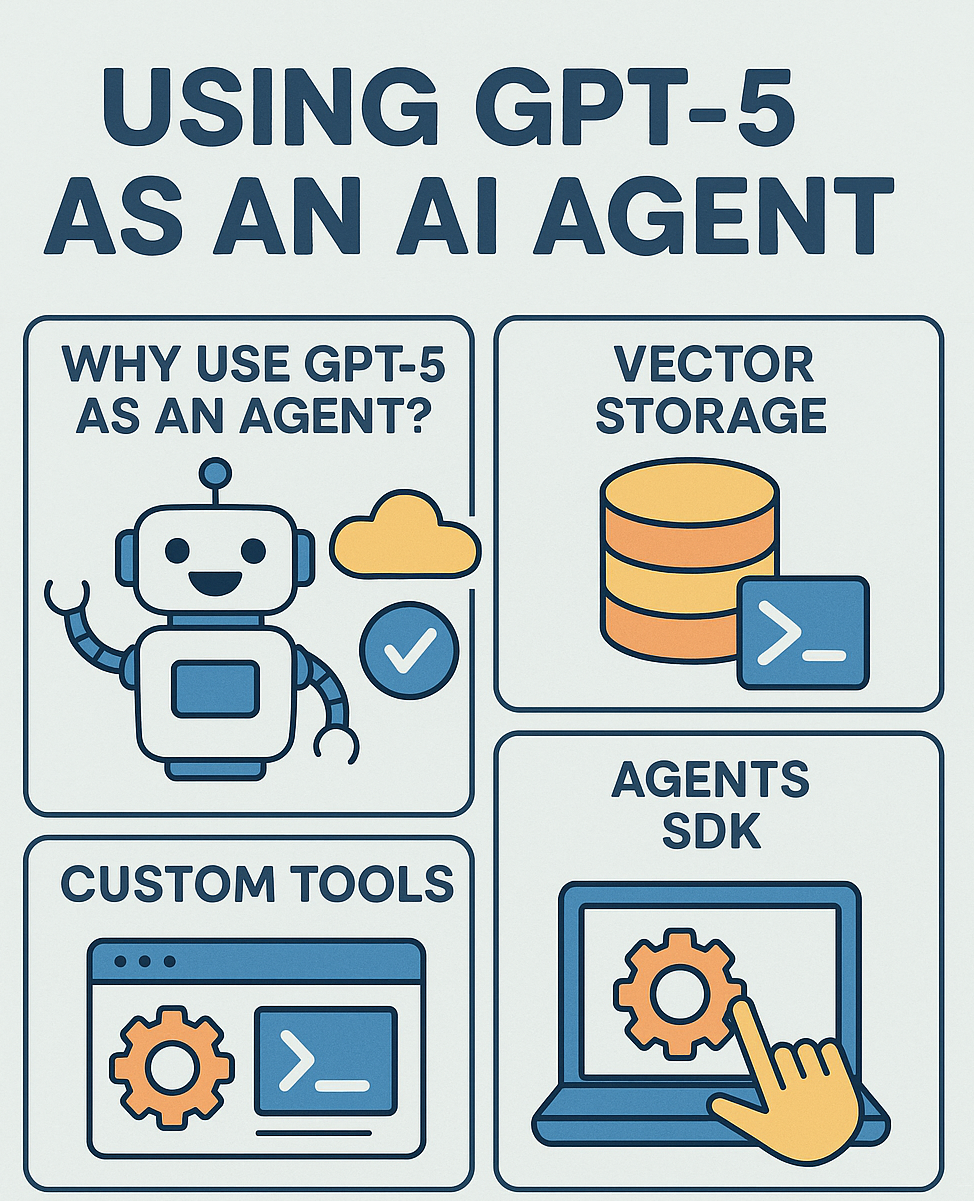 图片1：GPT-5智能体