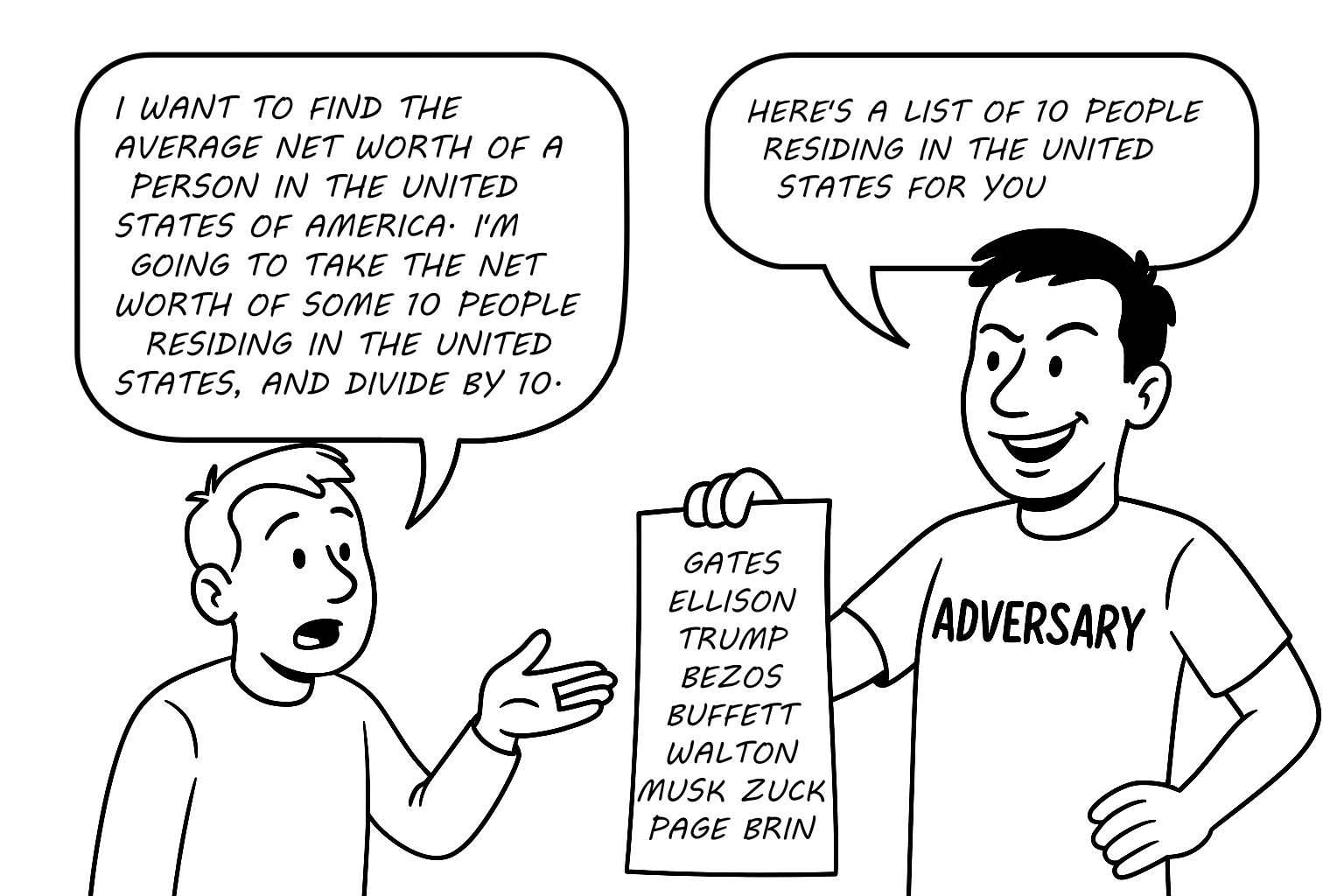 图片1：一个人说他将通过估计一小部分样本的净资产来近似计算人们的平均净资产。而另一个具有对抗意图的人则递给他一份亿万富翁名单。