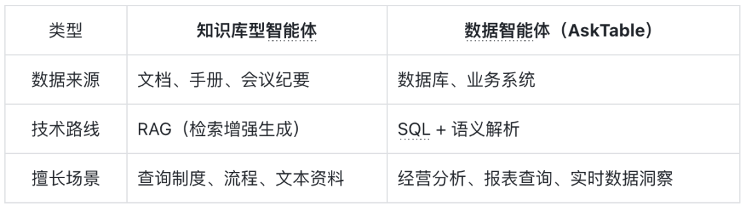 大模型时代企业知识与数据融合示意图