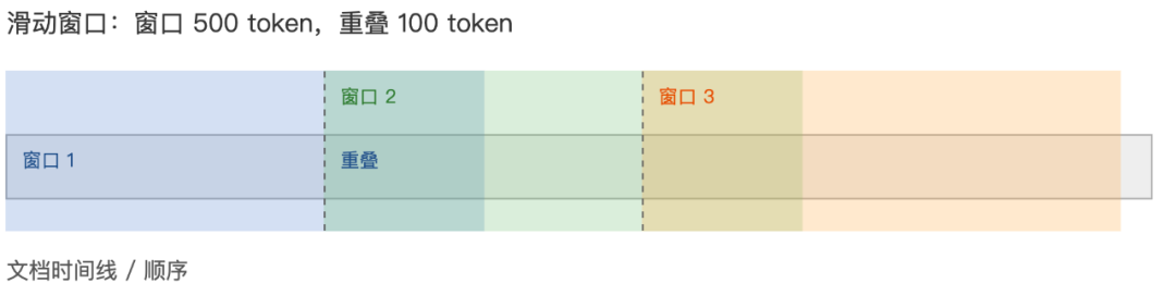 滑动窗口分块示意图