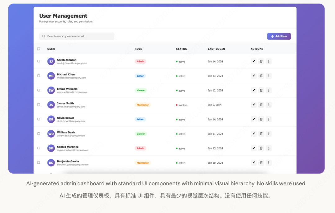 未使用Skill生成的管理员仪表板