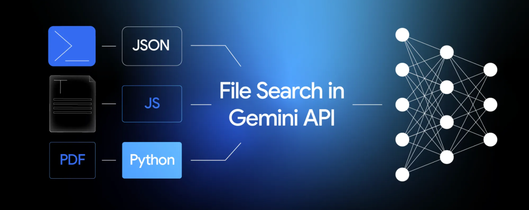 Google File Search 工具示意图