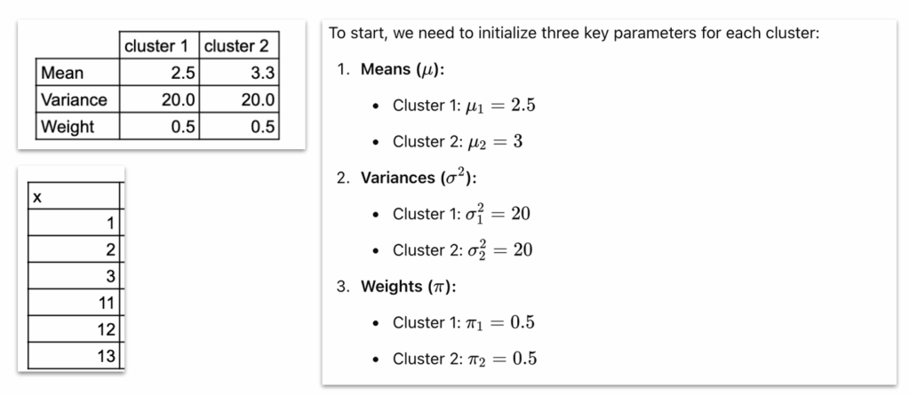 GMM在Excel中的初始化步骤