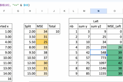 Excel中的决策树回归器汇总表