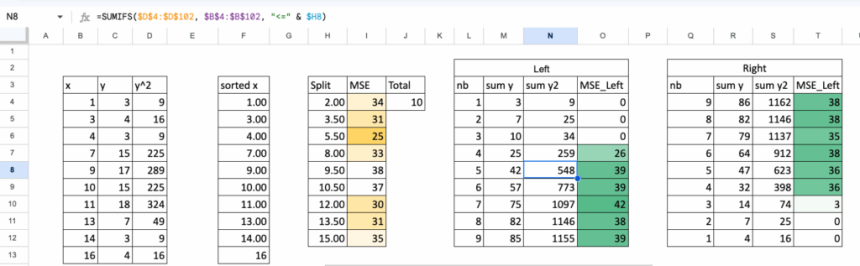 Excel中的决策树回归器汇总表