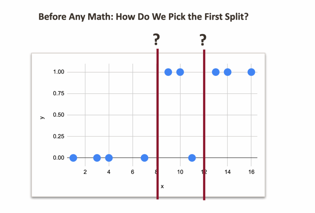 图1：决策树分类器在Excel中的示例