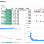 SVM梯度下降参数更新公式图示
