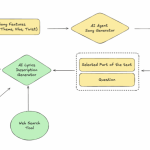 图3：使用Excalidraw绘制的系统设计图