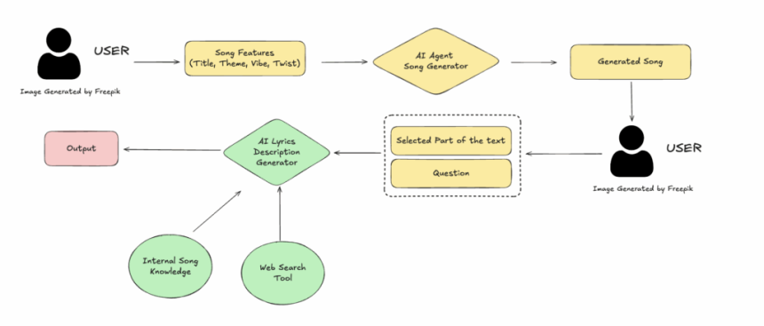 图3：使用Excalidraw绘制的系统设计图
