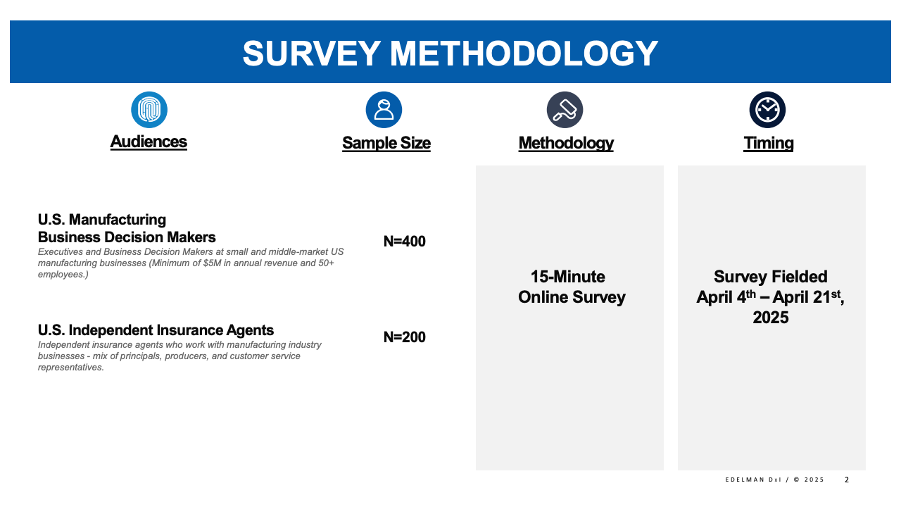 图表2：关税影响与应对策略