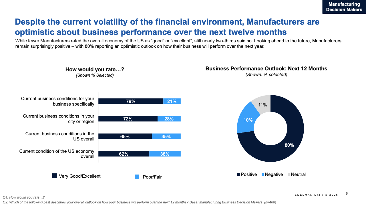 图表8：制造业综合趋势总结