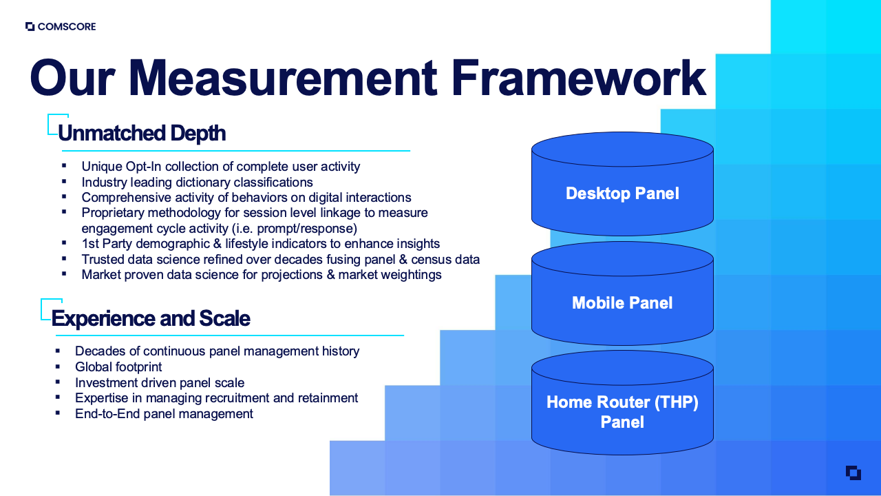 图表7：不同AI平台用户会话提问数对比