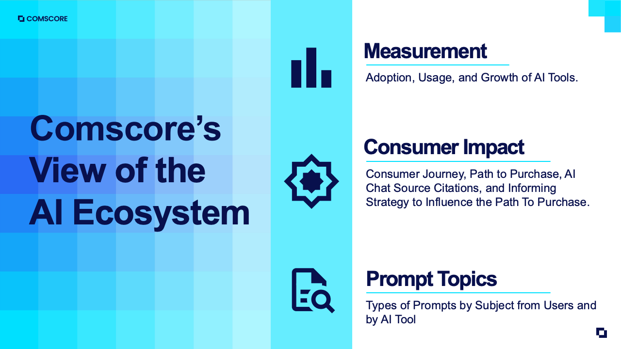 图表4：AI助手桌面与移动端覆盖率