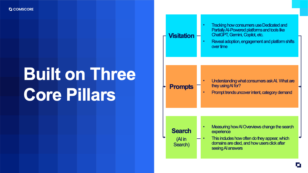 图表8：AI角色演进与商业策略示意图