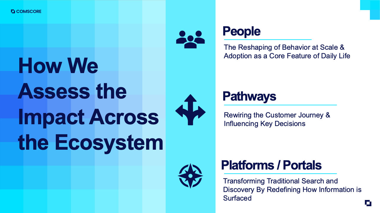 图表5：创意与生产力AI应用增长情况