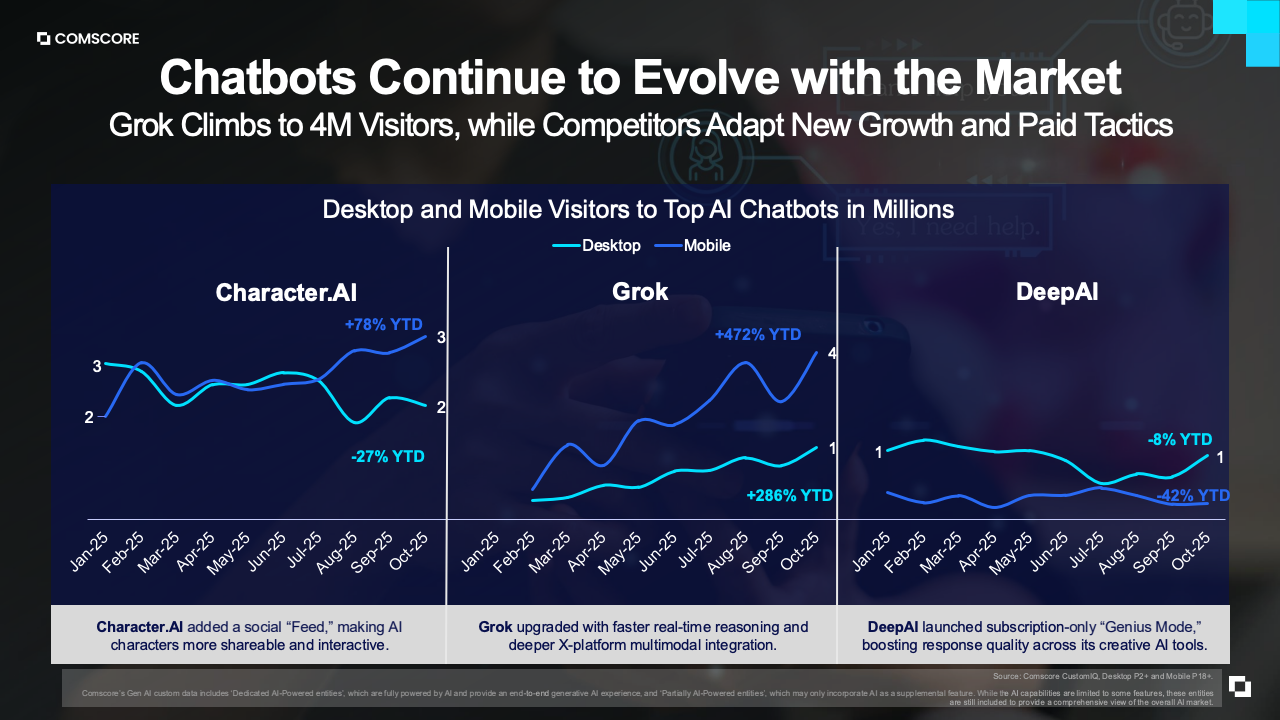 图表20：补充数据图表12
