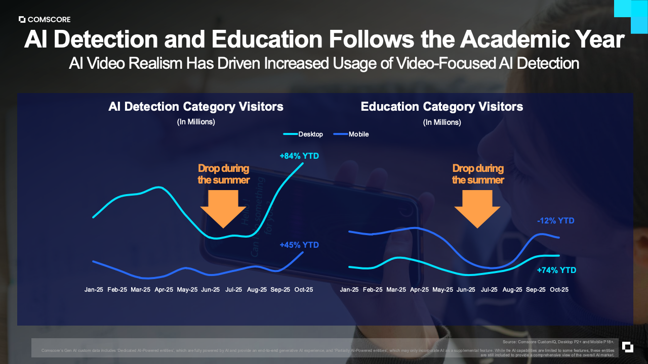 图表21：补充数据图表13