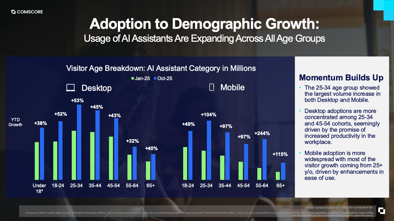 图表23：补充数据图表15