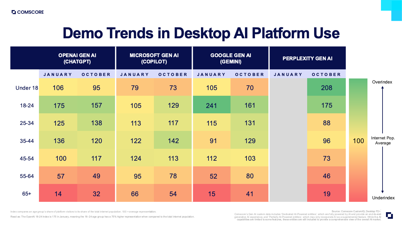 图表25：补充数据图表17
