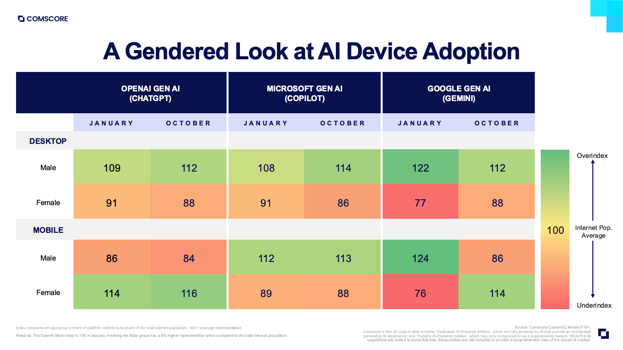 图表27：补充数据图表19