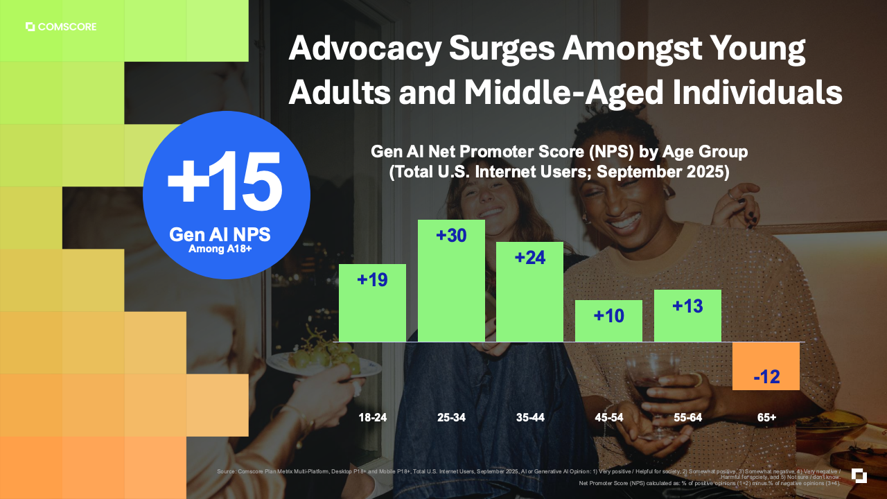 图表28：补充数据图表20