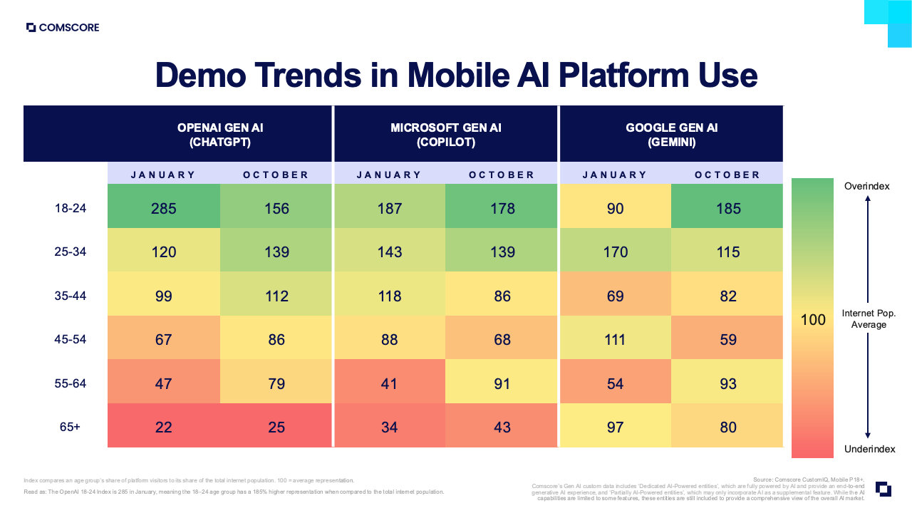 图表26：补充数据图表18
