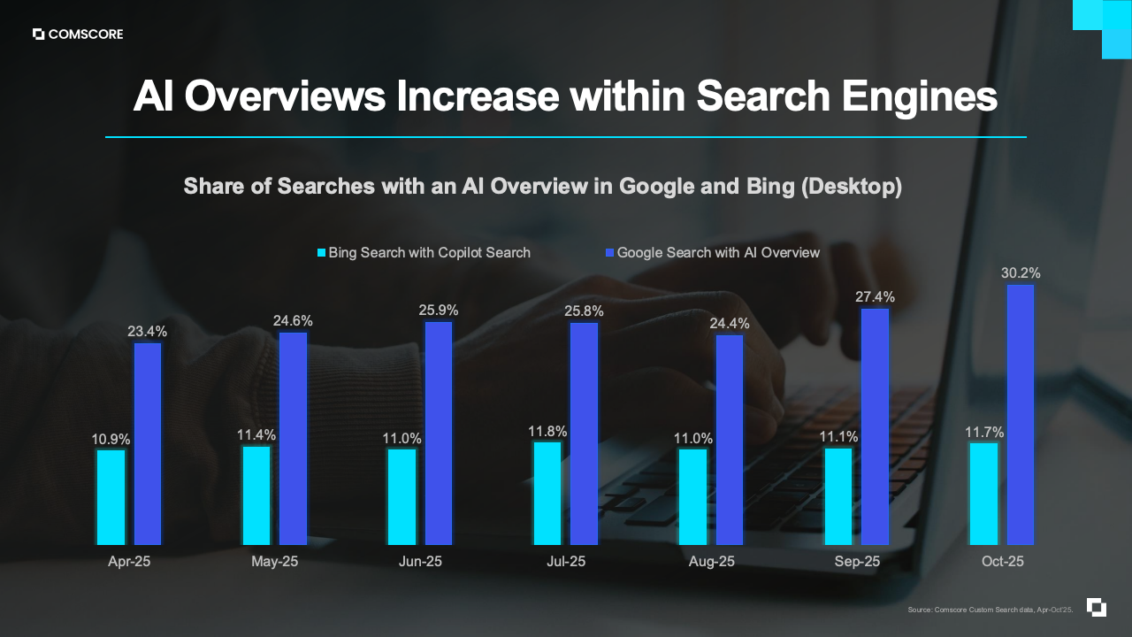 图表11：补充数据图表3