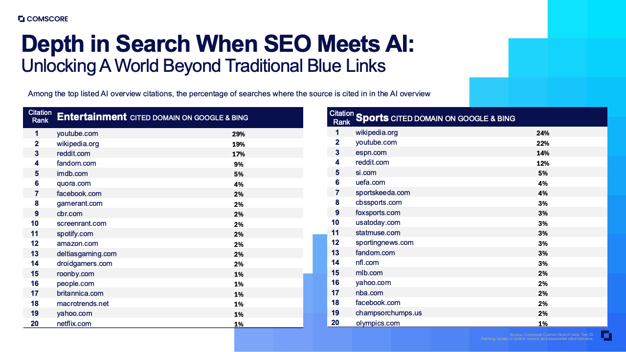 图表12：补充数据图表4