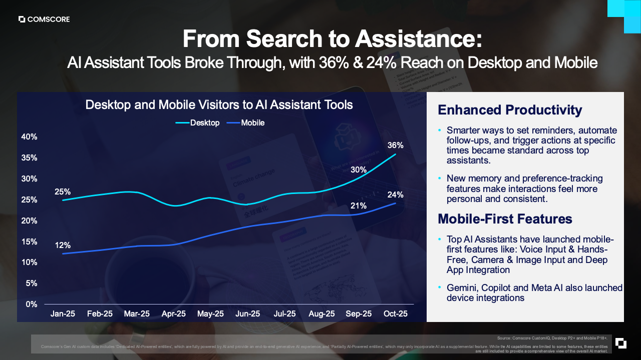 图表14：补充数据图表6