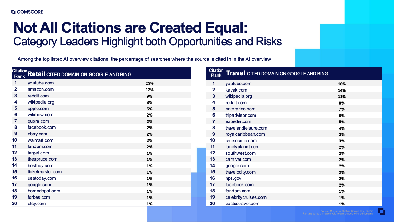 图表13：补充数据图表5