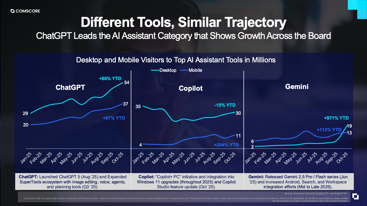 图表15：补充数据图表7