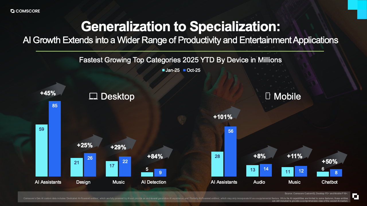 图表16：补充数据图表8