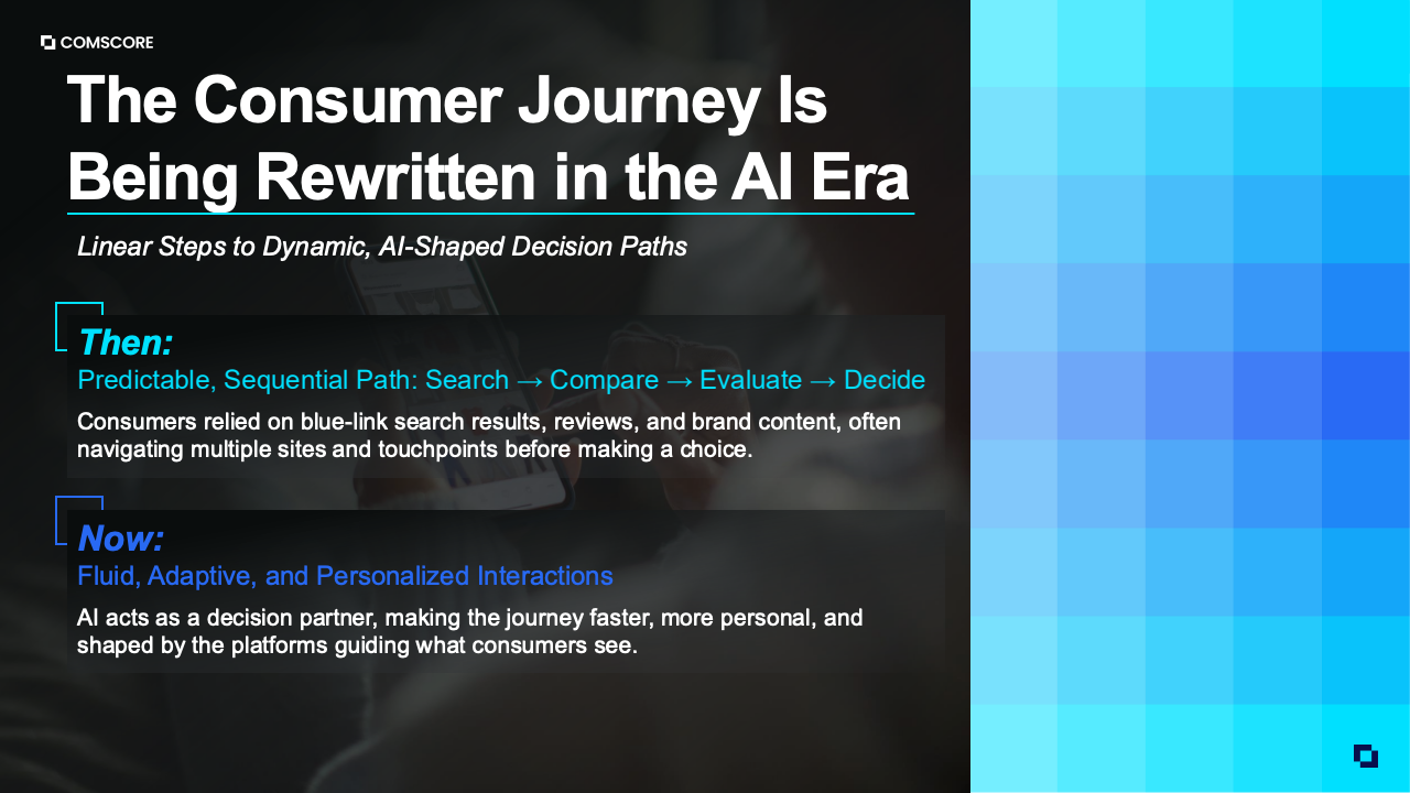 图表31：补充数据图表23