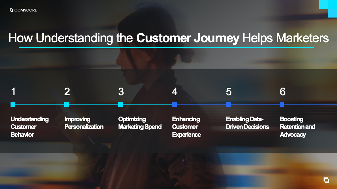 图表32：补充数据图表24