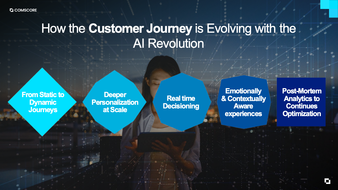 图表33：补充数据图表25