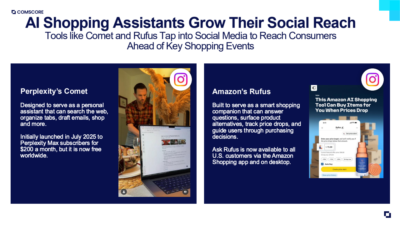 图表35：补充数据图表27