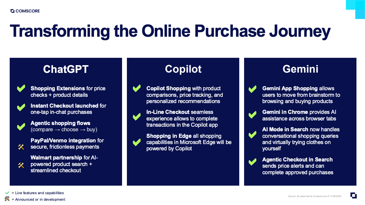 图表34：补充数据图表26