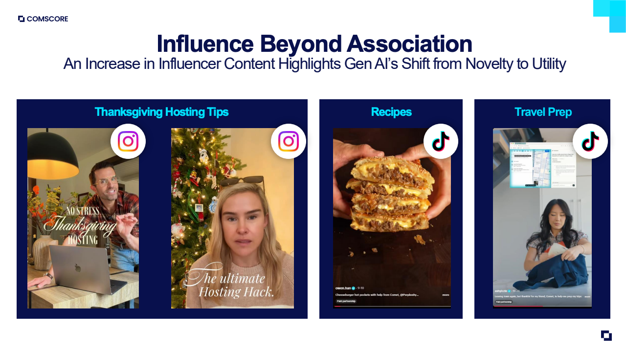 图表36：补充数据图表28