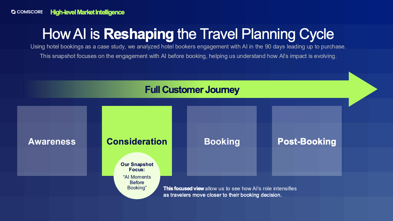 图表38：补充数据图表30