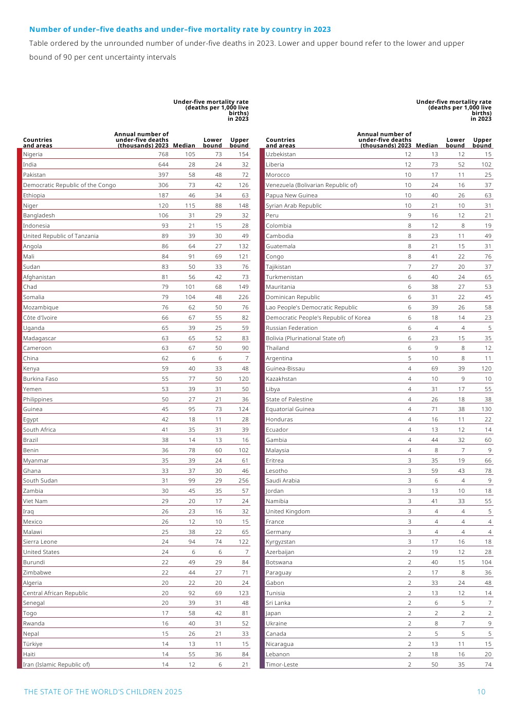 冲突、气候、经济三重危机叠加影响模型