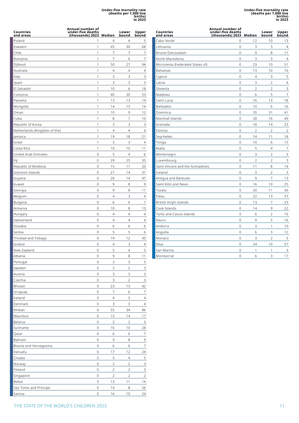 未来十年儿童发展干预路径示意图
