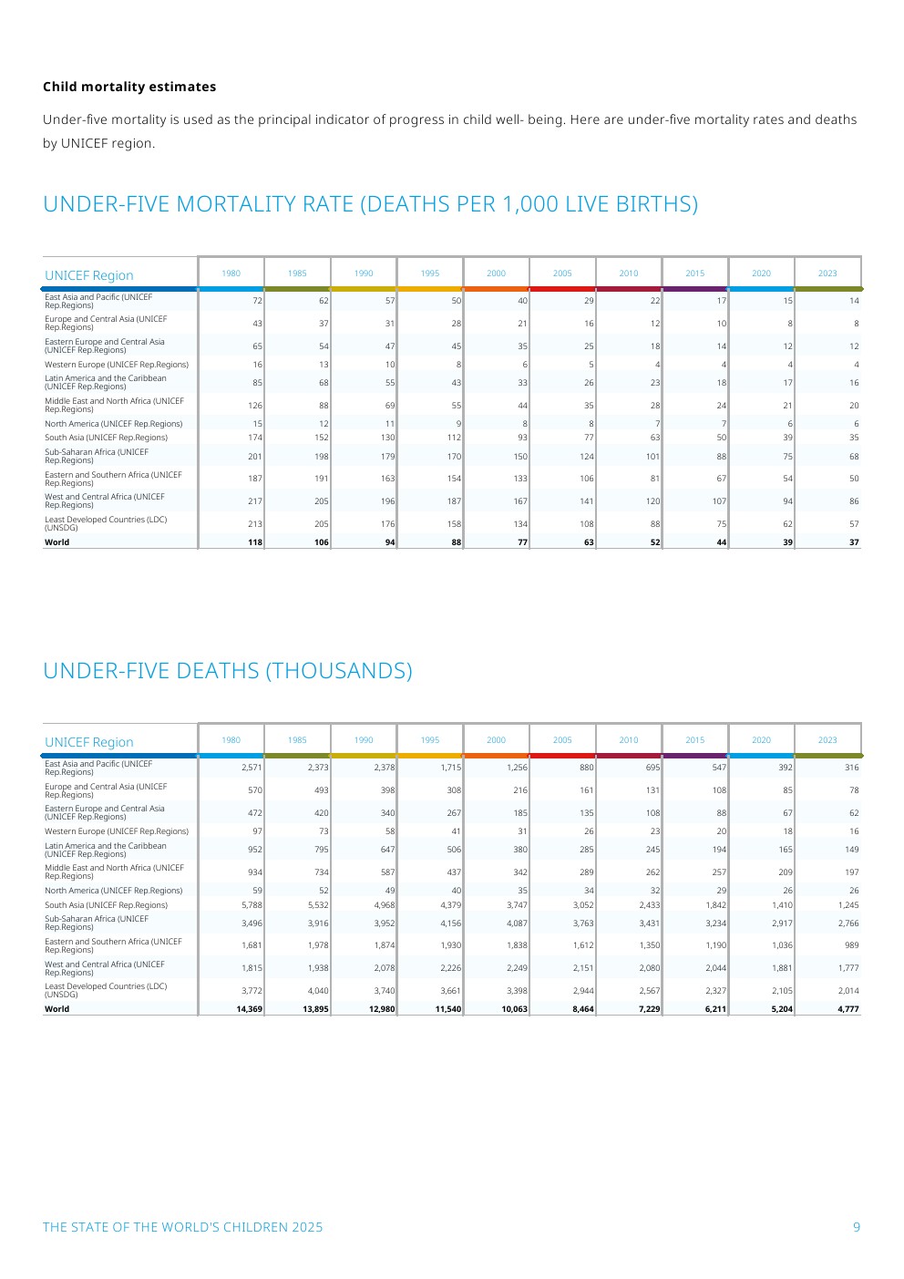 全球儿童不平等演变趋势分析图